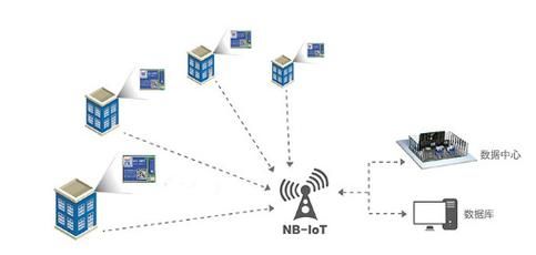 nbiot如何通信(nb 通讯)-图1 nbiot如何通信(nb 通讯)-图1