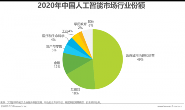 化工人工智能(化工人工智能就业方向)-图3 化工人工智能(化工人工智能就业方向)-图3