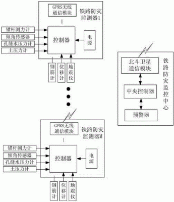 物联网在铁路防灾（物联网在铁路防灾中的应用）