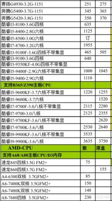 2016年废旧电脑主板价格表（报废电脑主板回收价格）