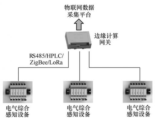 485物联网(物联网485接口)-图2 485物联网(物联网485接口)-图2