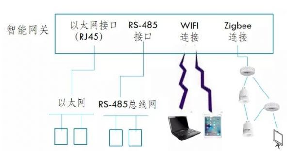 485物联网(物联网485接口)-图3 485物联网(物联网485接口)-图3