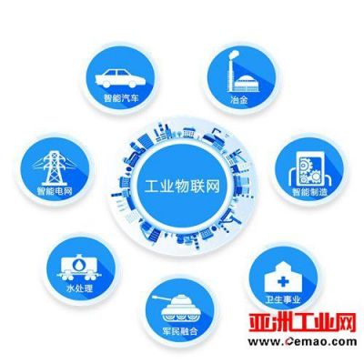 工业物联网上海(工业物联网wago)-图2 工业物联网上海(工业物联网wago)-图2