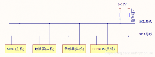 iic多从机通信(iic多个从机布线)-图1 iic多从机通信(iic多个从机布线)-图1