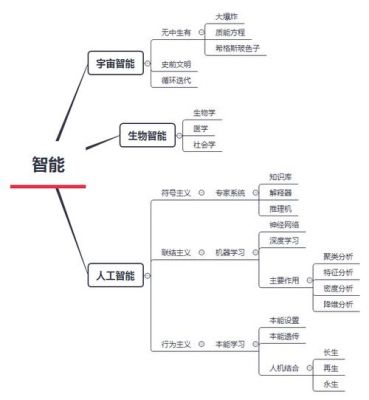 人工智能it思维网（人工智能思维导图简笔画）
