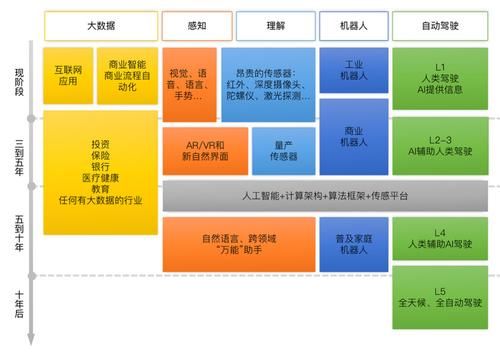 人工智能搜索及应用(人工智能搜索技术的具体应用实例)-图2 人工智能搜索及应用(人工智能搜索技术的具体应用实例)-图2