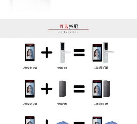智能门锁物联网怎么样（物联智能锁网关设置）-图1