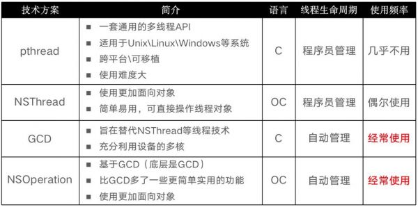 线程通信ios（线程通信相关题目）