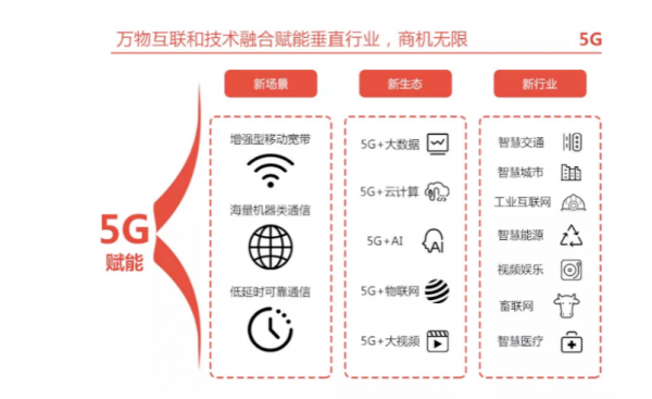 5g和物联网的融合（5g与物联网应用技术探讨）