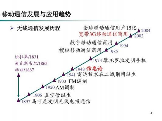 我国通信技术（我国通信技术发展）