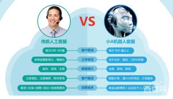 人工智能机器人报销（智能机器人费用）