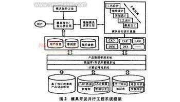 从并行处理到物联网pdf（并行处理技术简介）-图2
