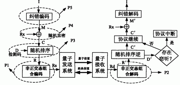 量子通信技术原理(量子通信技术原理图)-图1 量子通信技术原理(量子通信技术原理图)-图1