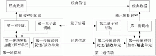 量子通信技术原理(量子通信技术原理图)-图2 量子通信技术原理(量子通信技术原理图)-图2