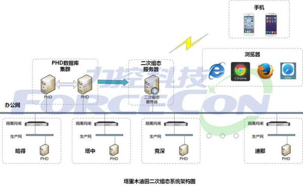 石油物联网系统（石油物联网平台定价方案）