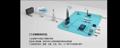物联网和路由器（物联网无线路由器）
