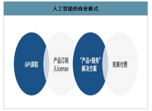 人工智能商业模式创新（人工智能商业模式创新的核心是）