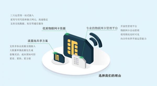 物联网s卡（物联网卡解决方案）