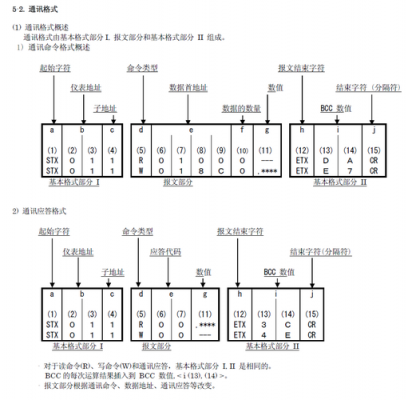 vb串口通信程序实例（vb编写的串口程序）