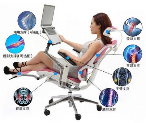 人体工学电脑椅顶腰(人体工学椅顶的腰疼)-图2 人体工学电脑椅顶腰(人体工学椅顶的腰疼)-图2