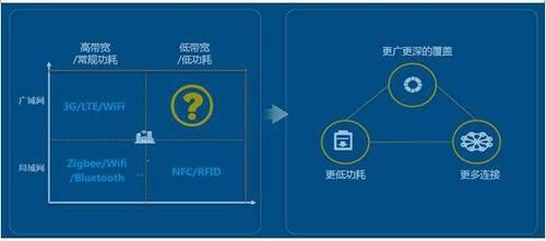 物联网ico(物联网ICcid怎么获取)-图3 物联网ico(物联网ICcid怎么获取)-图3