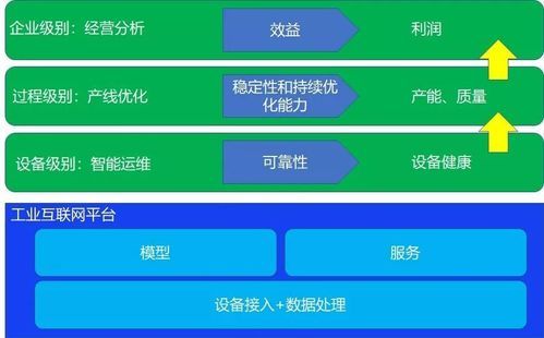 大数据物联网课题（大数据的物联网技术应用分析）