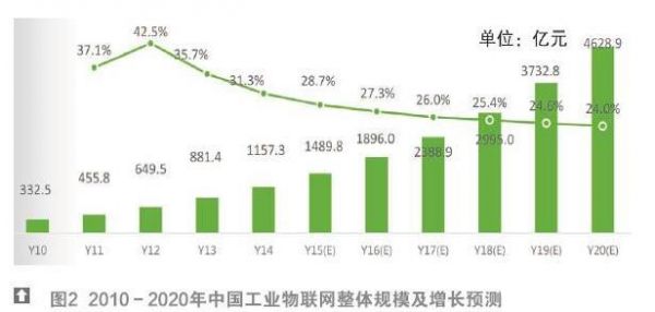 物联网国内外的发展背景(国内外物联网的发展情况)-图2 物联网国内外的发展背景(国内外物联网的发展情况)-图2
