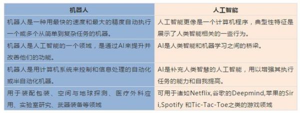 人工智能与人散文(人工智能与人散文的区别)-图3 人工智能与人散文(人工智能与人散文的区别)-图3