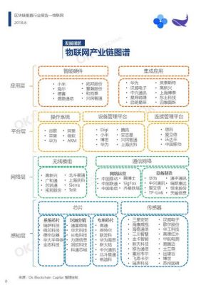 意图物联网(物联网图谱)-图2 意图物联网(物联网图谱)-图2