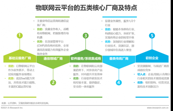 意图物联网(物联网图谱)-图3 意图物联网(物联网图谱)-图3