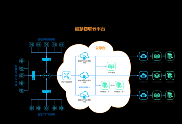 物联网云端管理系统(物联网 云)-图1 物联网云端管理系统(物联网 云)-图1
