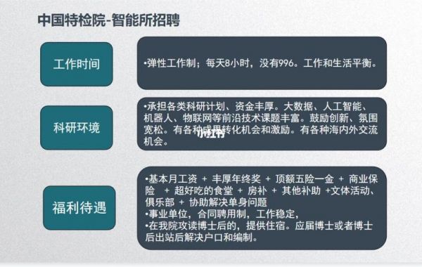 人工智能销售招聘（人工智能业务销售岗位职责）