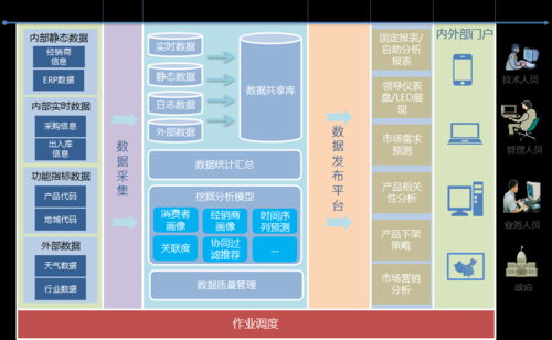物联网采集平台开发(物联网采集信息的方式有哪些?)-图3 物联网采集平台开发(物联网采集信息的方式有哪些?)-图3