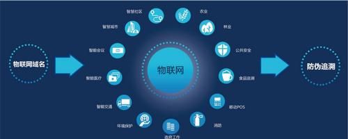 物联网域名成交（物联网行业网站）