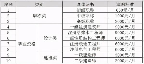 通信监理工程师资格证（通信工程监理员证书）