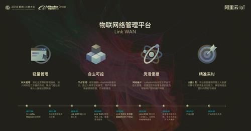 阿里云M2M物联网平台(阿里云 物联网)-图2 阿里云M2M物联网平台(阿里云 物联网)-图2
