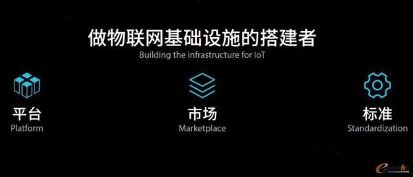 阿里云M2M物联网平台(阿里云 物联网)-图3 阿里云M2M物联网平台(阿里云 物联网)-图3