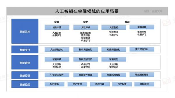 建设银行人工智能的原因(人工智能将为银行带来哪些方面的变革)-图2 建设银行人工智能的原因(人工智能将为银行带来哪些方面的变革)-图2