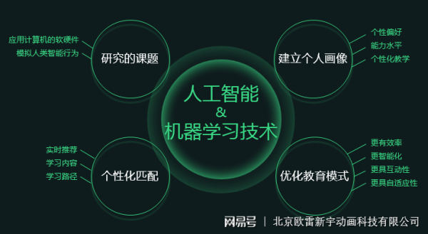 在线听课人工智能（在线课程人工智能）