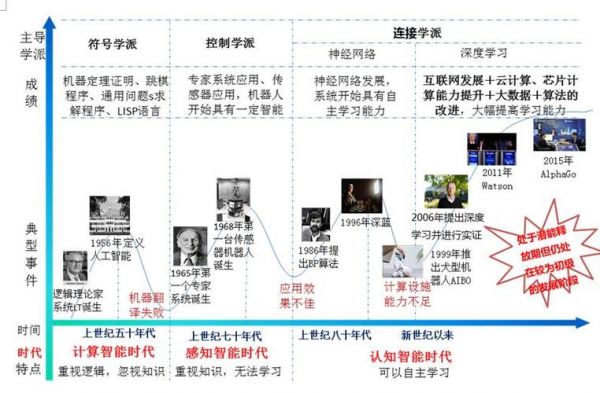英国作家人工智能解读(英国的人工智能发展现状)-图2 英国作家人工智能解读(英国的人工智能发展现状)-图2