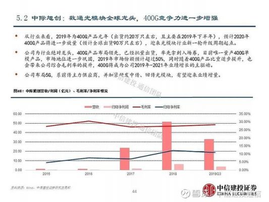新财富通信行业（新财富通信行业分析）
