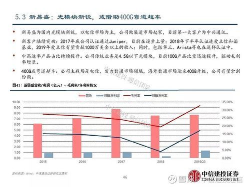 新财富通信行业(新财富通信行业分析)-图2 新财富通信行业(新财富通信行业分析)-图2
