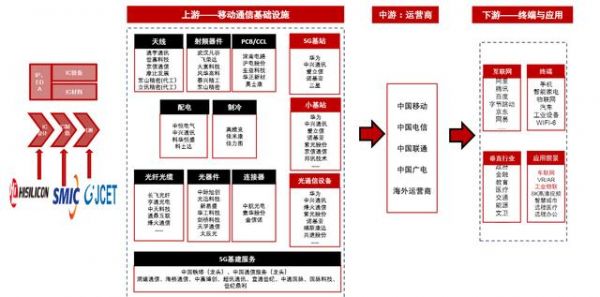 新财富通信行业(新财富通信行业分析)-图3 新财富通信行业(新财富通信行业分析)-图3