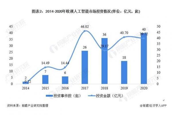 人工智能金融的未来(人工智能金融的现状)-图3 人工智能金融的未来(人工智能金融的现状)-图3
