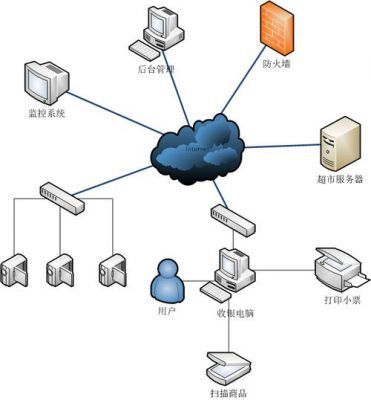 物联网拓扑图（物联网的拓扑结构）