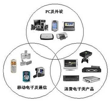 超宽带无线通信技术（超宽带无线通信技术的特点）