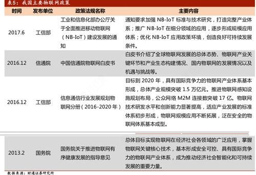 物联网校园政策（物联网政策解读）