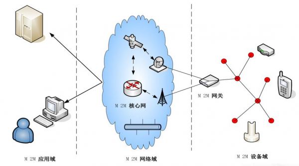 物联网网络无线连接（物联网网络无线连接不上）