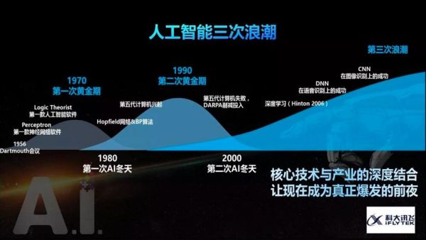 人工智能浪潮趋势（人工智能浪潮趋势）