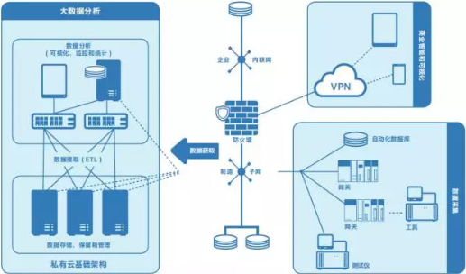 部署物联网要确保什么安全(部署物联网支付解决方案的挑战)-图1 部署物联网要确保什么安全(部署物联网支付解决方案的挑战)-图1